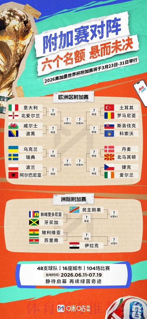 2026世界杯小组赛积分怎么看