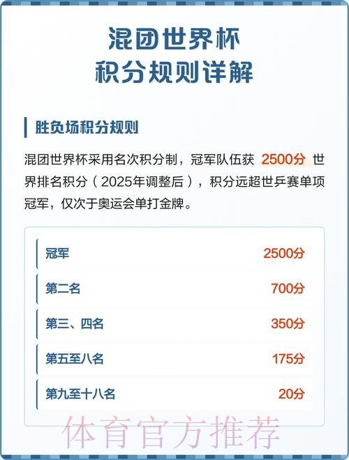 世界杯积分规则完整版